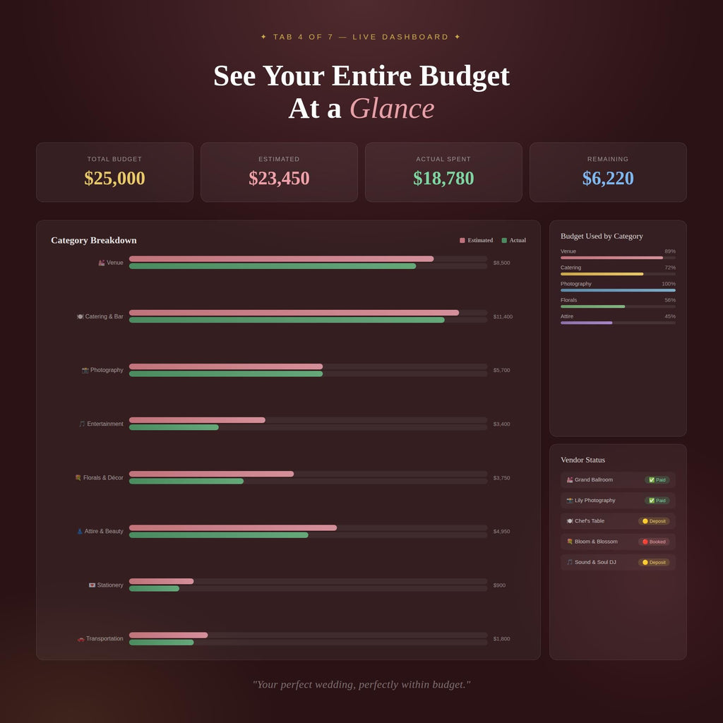 Wedding Budget Planner Spreadsheet | Excel Template | 7 Tabs (Instant Download) - image 3