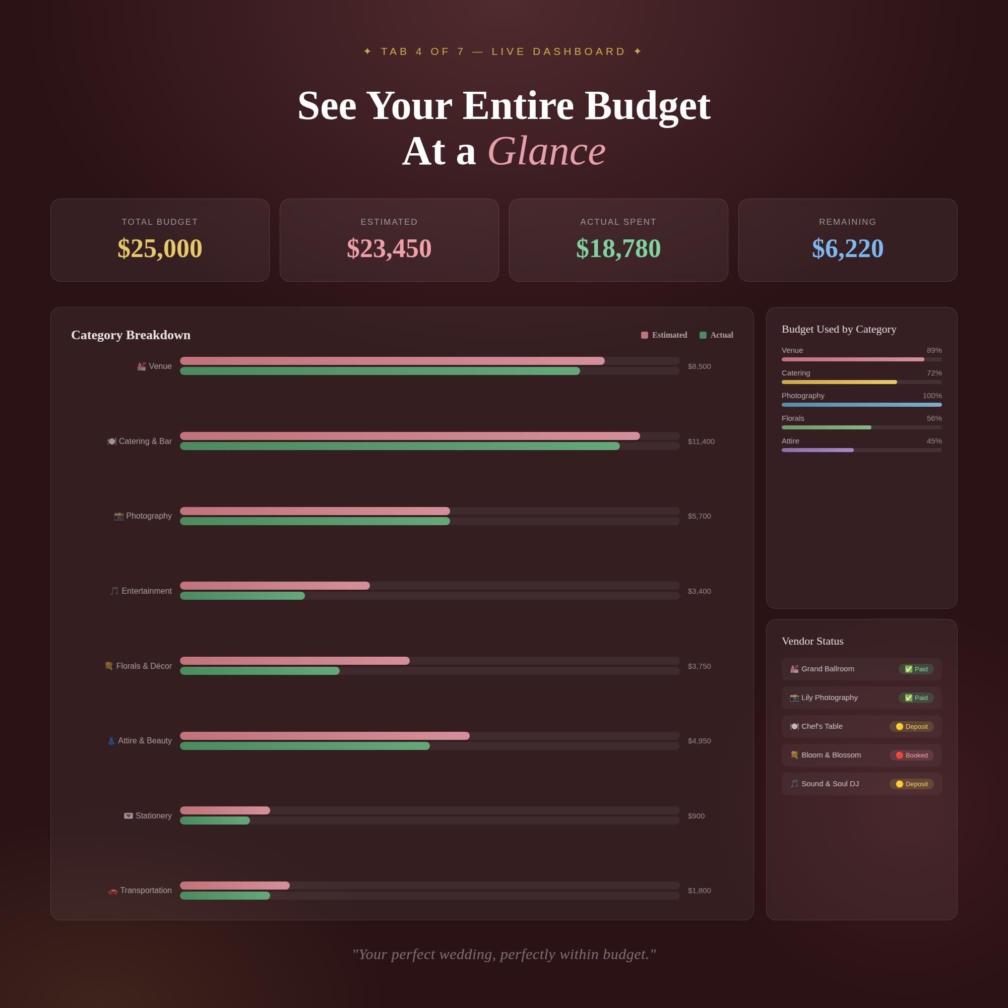 Wedding Budget Planner Spreadsheet | Excel Template | 7 Tabs (Instant Download) - image 3